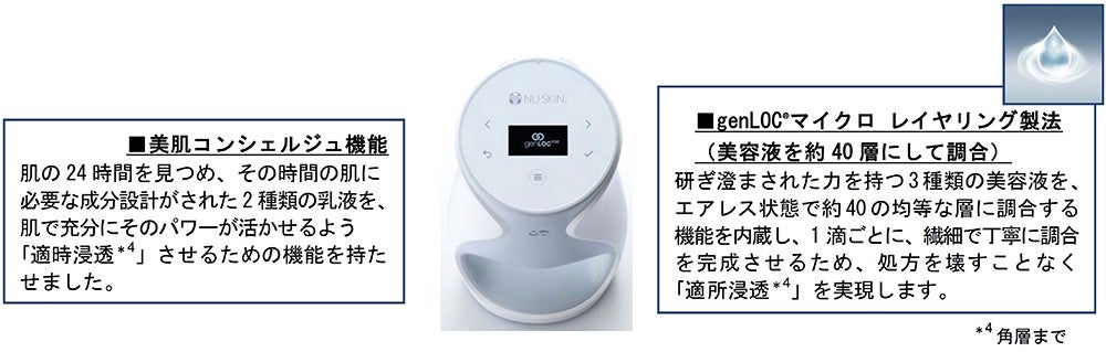 特徴2「製造マシーン」：先進のパワーを肌で充分に発揮させる製造マシーン