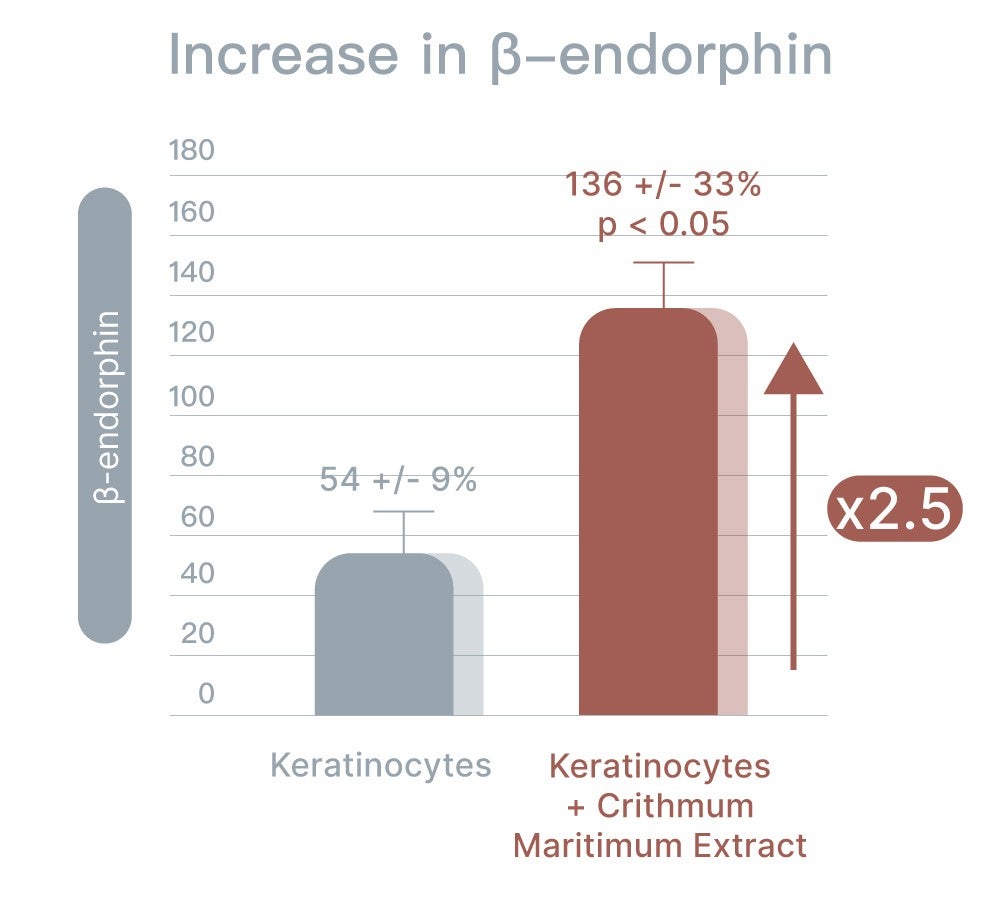 Wellspa-Landing-science-en-pic6